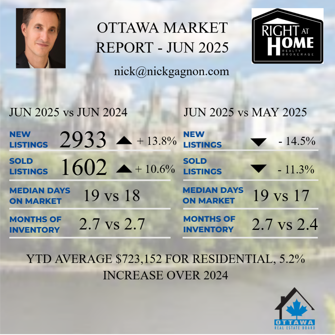 June Market Report