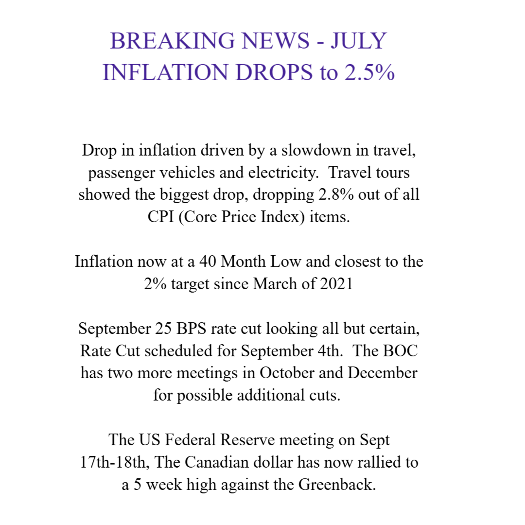 July Inflation news - some interest relief appears on the way.