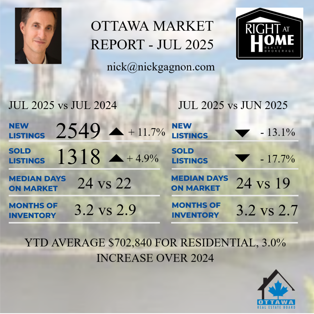 July Market Commentary